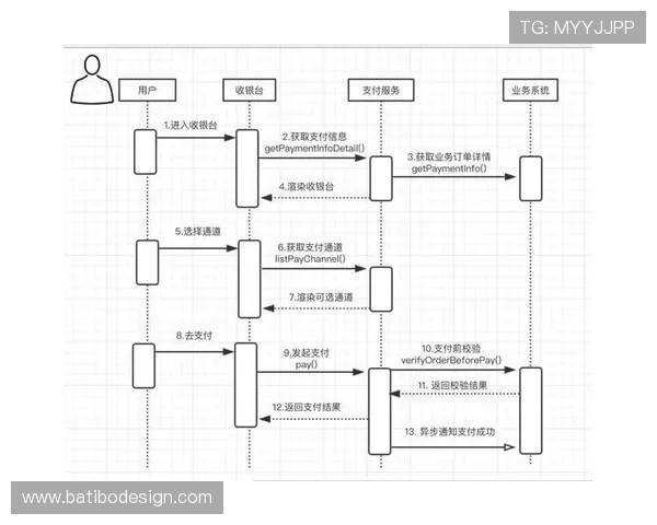 ag真人百家家乐官网官方网站支付方式与资金安全办理流程详解
